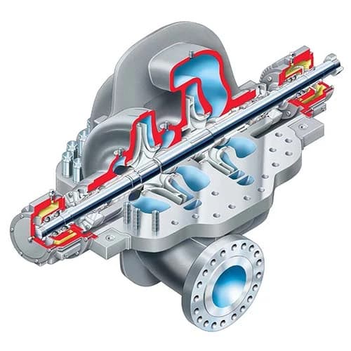 Flowserve® UZDL Between Bearings Pump - Axially Split, API, Single Case